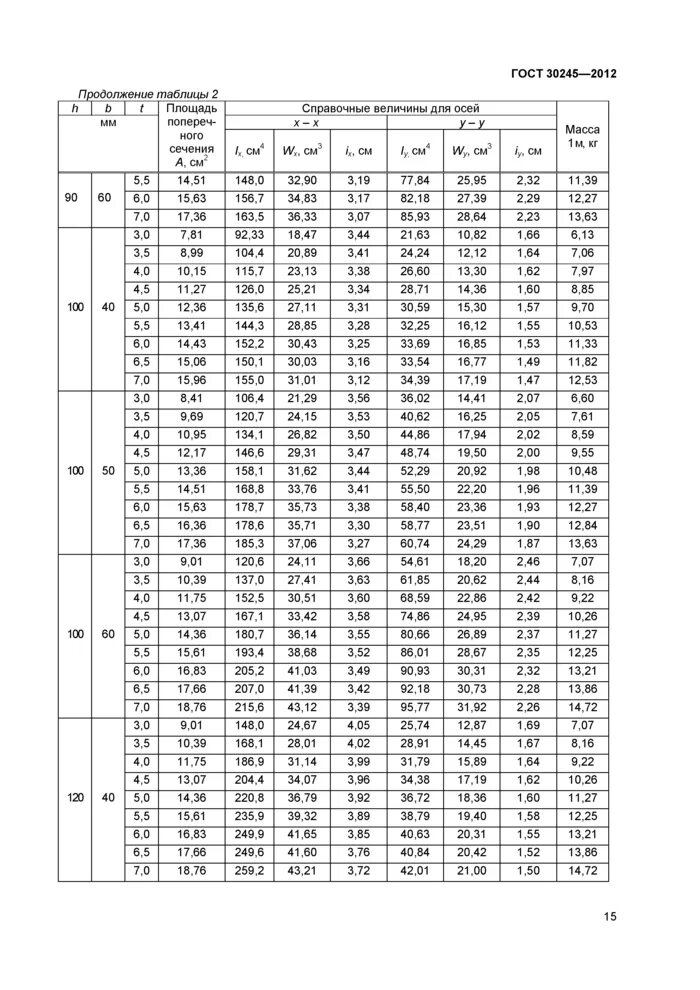 Профиля прямоугольные гнутые гост. Труба квадратная ГОСТ 30245-2012. Труба профильная ГОСТ 30245-2003 сортамент. Труба профильная прямоугольная ГОСТ 30245-2003 сортамент. Труба профильная 100х3 ГОСТ 30245-2003.