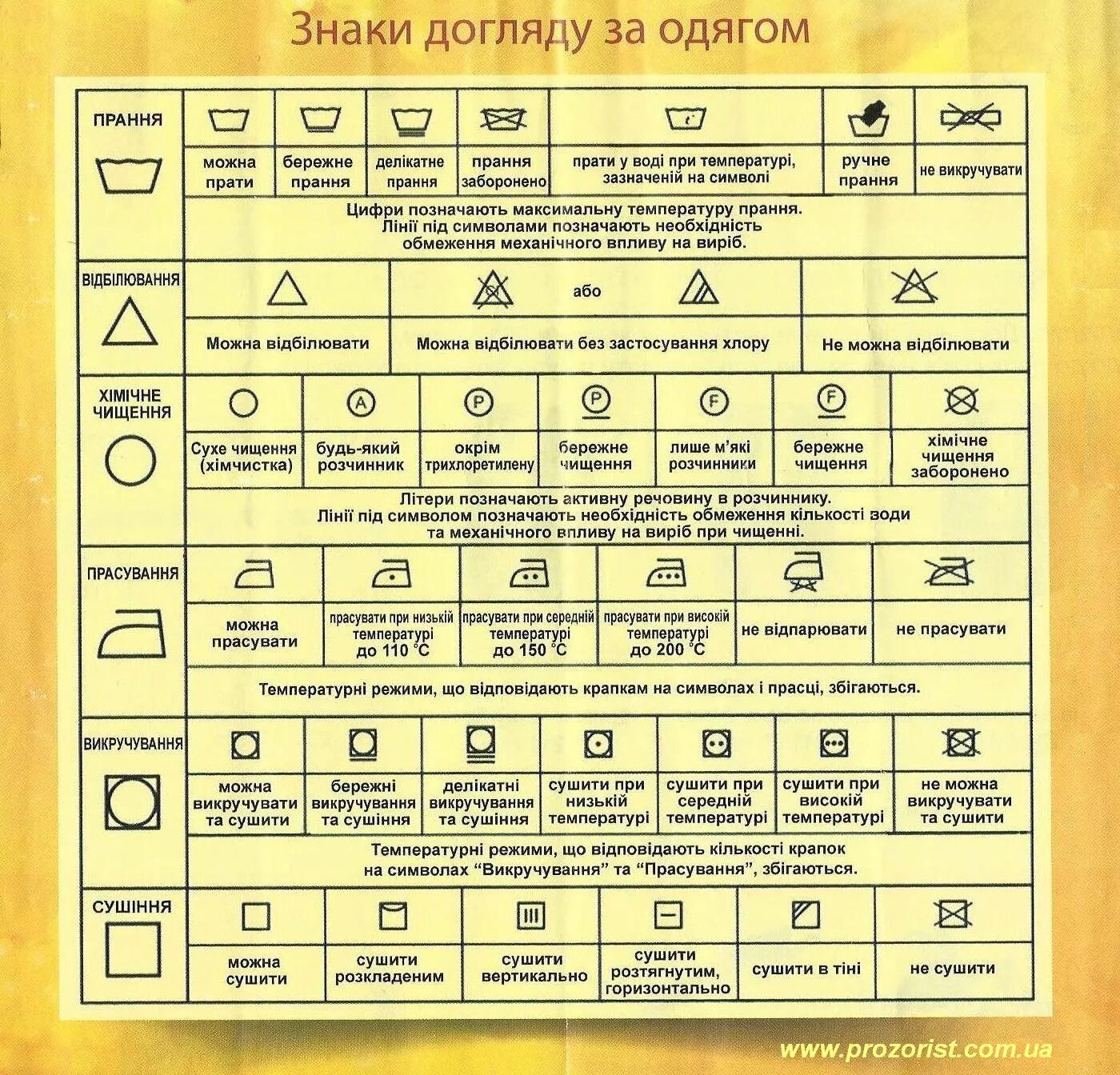 Как читать значки с указаниями по стирке на одежде?" - Яндекс Кью