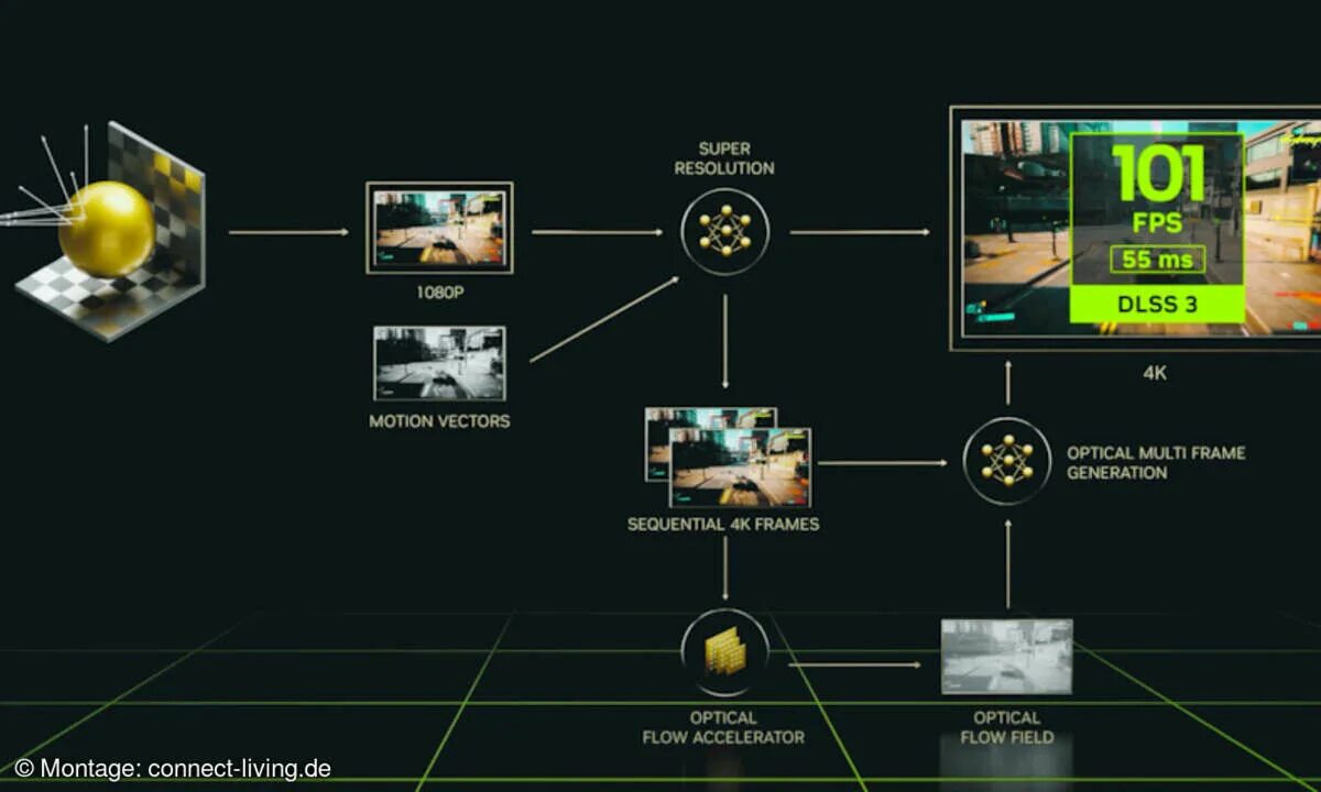 NVIDIA DLSS. DLSS что это. Что такое DLSS В играх. DLSS качество. Dlss 3.6