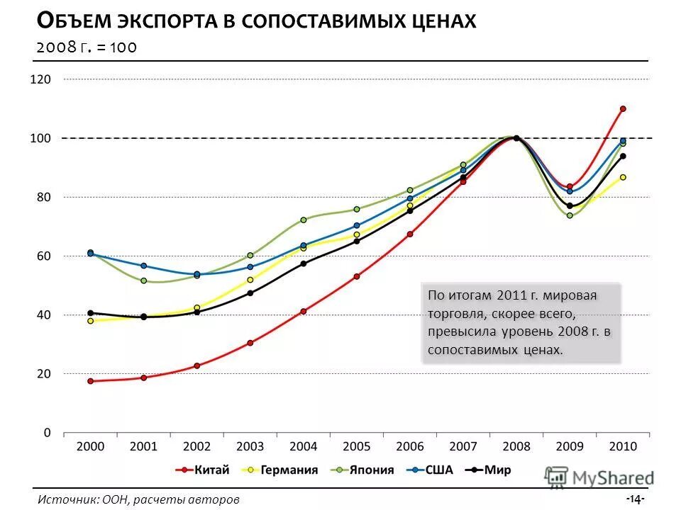 Сопоставимый уровень цен