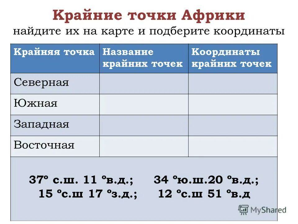 координаты крайних точек африки на карте. крайние точки: м. координаты мыс бен секка африка. крайние точки мысы африки на карте. мыс бен сека на карте африки.