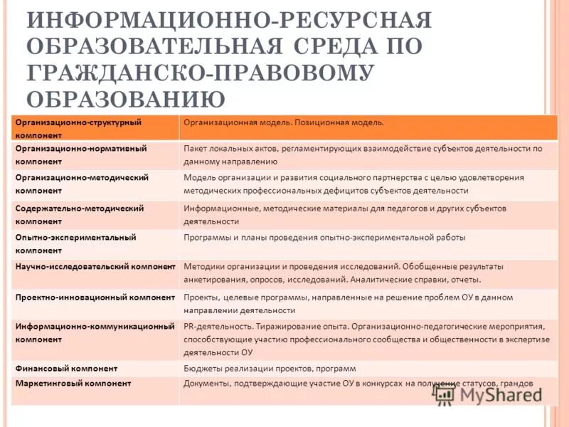 Ресурсная образовательная организация