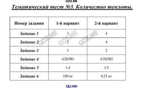 Физика тест тематические