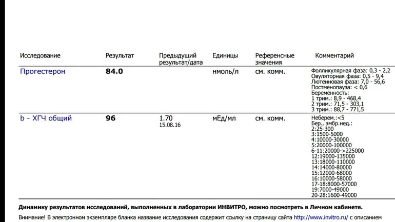 Результаты хгч форум. Результат ХГЧ 2-3 недели беременности. ХГЧ беременность тесты гормон. Анализ ХГЧ при беременности 1-2 недели. ХГЧ показатель <0,5.