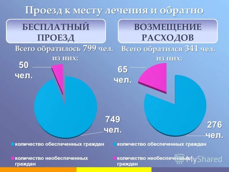 Кому переданы федеральные