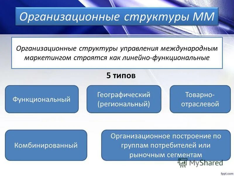 Дизайн организационной структуры. Организационная структура маркетинговой службы. Организационный дизайн компании. Структура служб международного маркетинга. Организация международного маркетинга на предприятии.