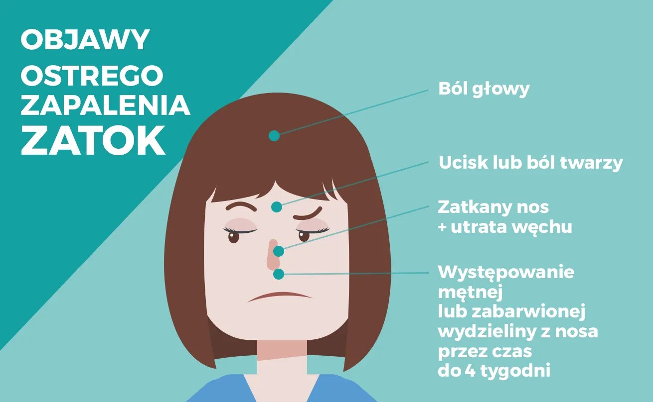 Риносинусит симптомы у детей. Фронтит симптомы у взрослых без температуры. Симптомы гайморита у взрослых без температуры признаки