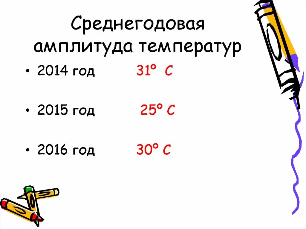 Среднегодовая амплитуда температуры. Среднегодовая амплитуда температуры как найти. Как определить среднегодовую амплитуду. Как определить среднегодовую амплитуду температуры. Как найти амплитуду температур 6 класс география