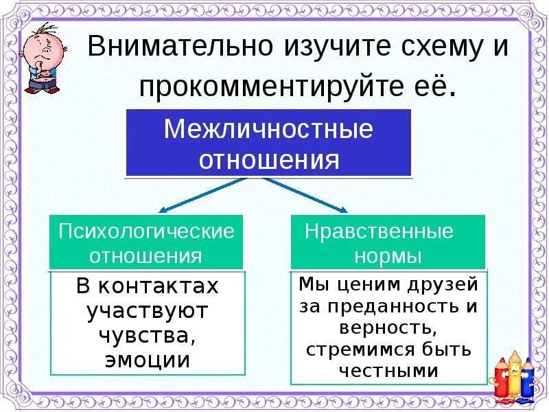 Найдите наиболее точное определение межличностные отношения это. Межличностные отношения это в обществознании. схема межличностных отношений. межличностные отношения конспект. межличностные отношения презентация.