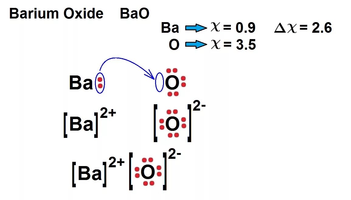Оксид бария bao. Оксид бария схема образования ионной связи. Ионная связь схема образования ионной связи. Механизм образования ионной связи bao. Bao схема образования связи.
