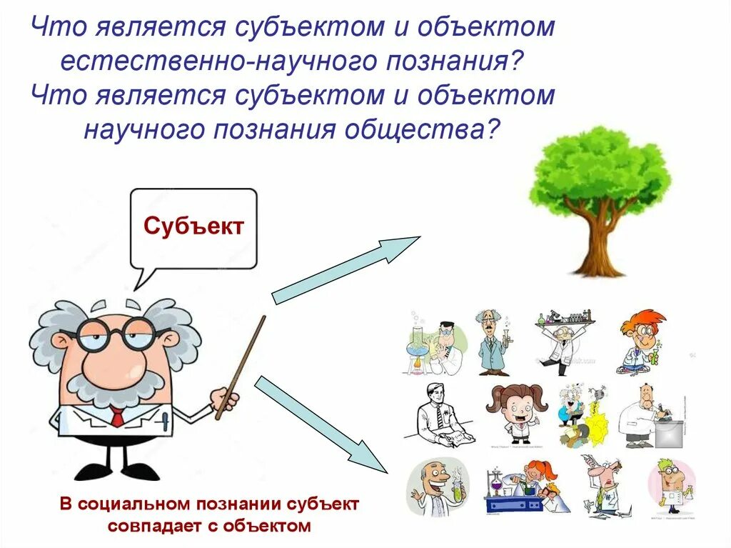 Субъектом познания общества является. Субъект и объект познания. Субъект объект и предмет познания. Субъект и объект научного познания. Субъект научного познания.