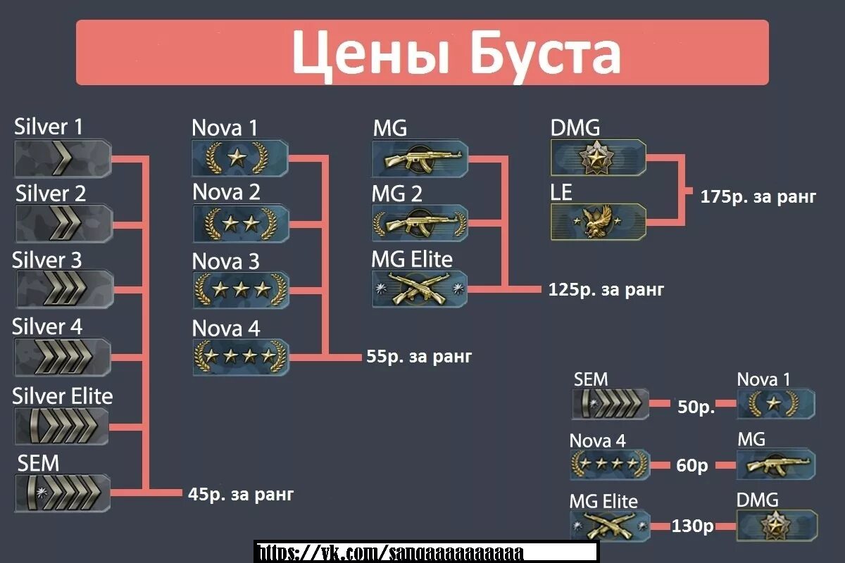 Points как получить