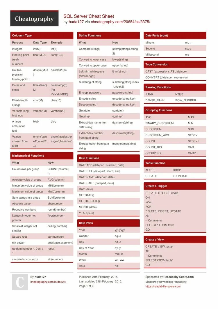 Шпаргалка pl SQL. SQL Cheat Sheet. Шпаргалка по SQL. Основные запросы SQL шпаргалка.