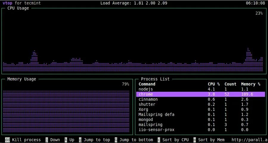 Monitor linux. Monitor linux