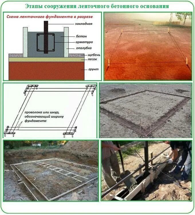 Фундамент видео инструкция. Ленточно столбчатый фундамент под гараж. Мелкозаглубленный ленточный фундамент для сарая. Схема бетонирования ленточного фундамента. Ширина и глубина фундамента под сарай.