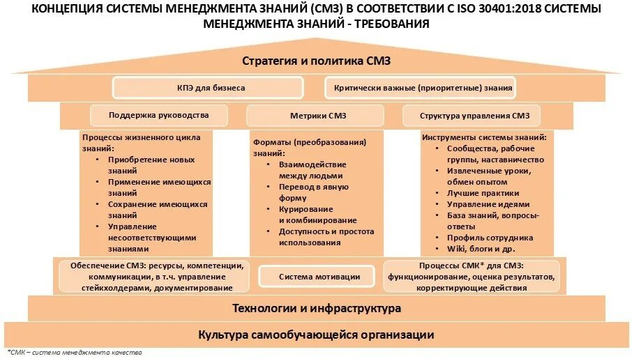 Управление знаниями необходимо для. Система управления знаниями. Система менеджмента знаний. Концепция управления знаниями. Процесс управления знаниями.