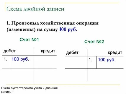 Запись на счетах бух