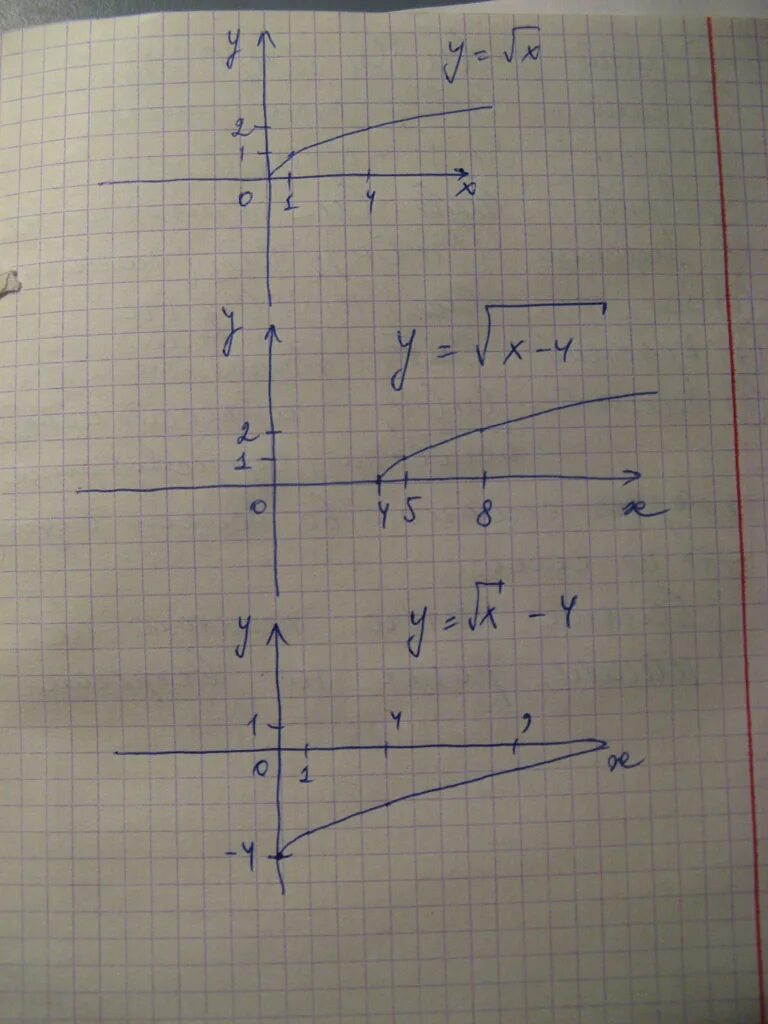 Y x корень из x 27x. График функции y 4 корень из x. График функции корень из x -2. Y корень x график функции. График функции y корень из х.