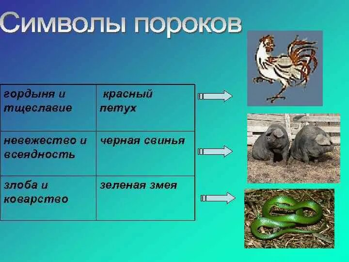 Порок качества. Символ порока. Пороки человека символы. Перечень пороков человека. Человеческие пороки список.