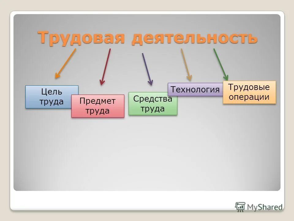 Человек природа человек техника. Предметы разных профессий. Плакат. Строительные инструменты названия с картинками. Предмет труда 7 букв.