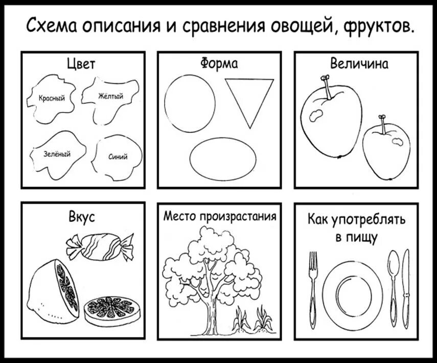 Схема фруктов. Схема составления описательного рассказа об овощах. Схема для составления описательного рассказа о фруктах. Схема для рассказывания об овощах. Схема описания для дошкольников.