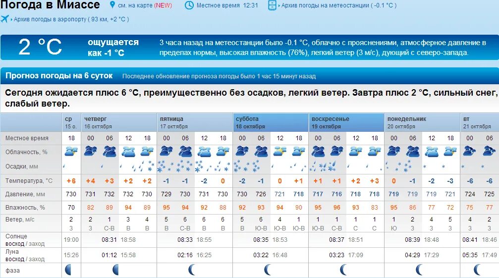 Прогноз погоды область на месяц