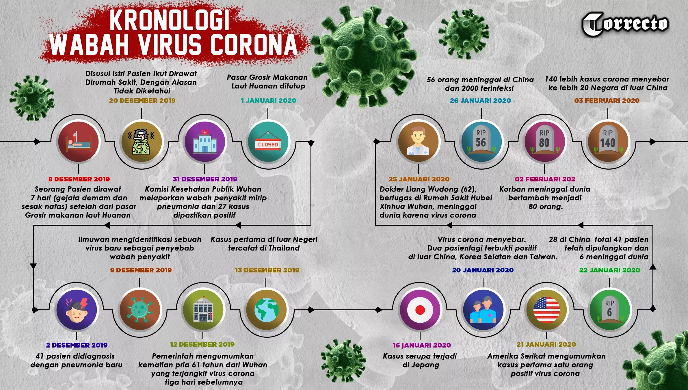 Коронавирус. Вирус коронавирус. Как выглядит коронавирус. Плакат вирусы.