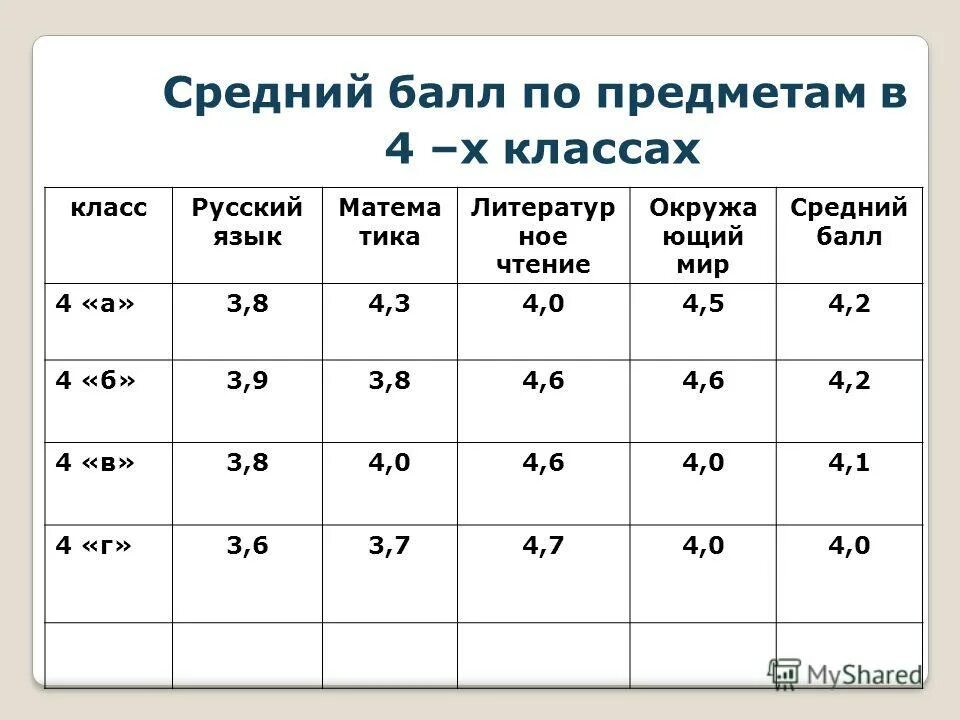 балл 2 33 какая оценка