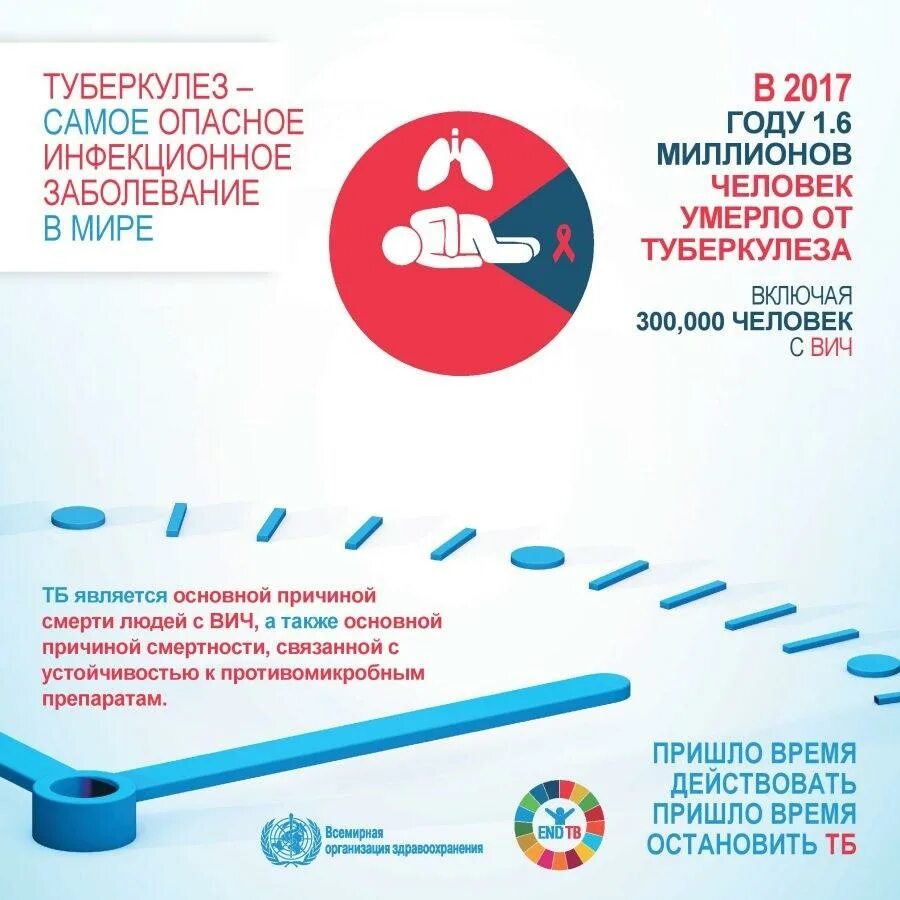 Туберкулез 2019. Туберкулез инфографика. Профилактика туберкулеза инфографика. Воз профилактика туберкулеза. Туберкулез воз.