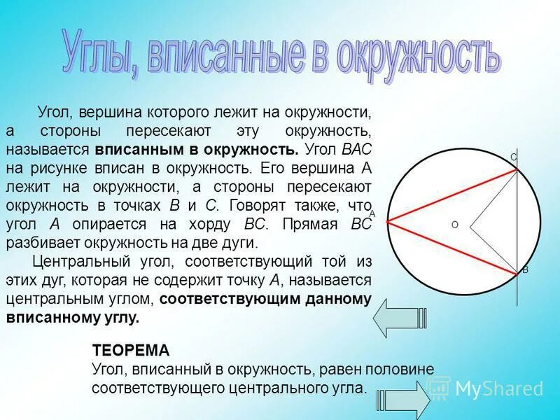 центральным углом окружности называется. угол, вершин еотроголежит на ок. углы связанные с окружностью. вписанным углом называется угол. вершины в центре окружности называется.