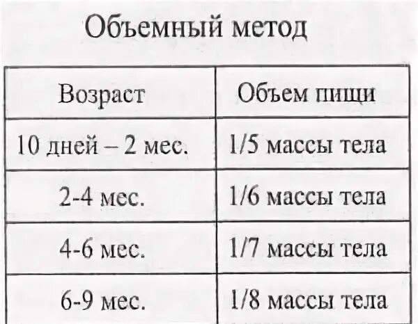 Сколько мл должен