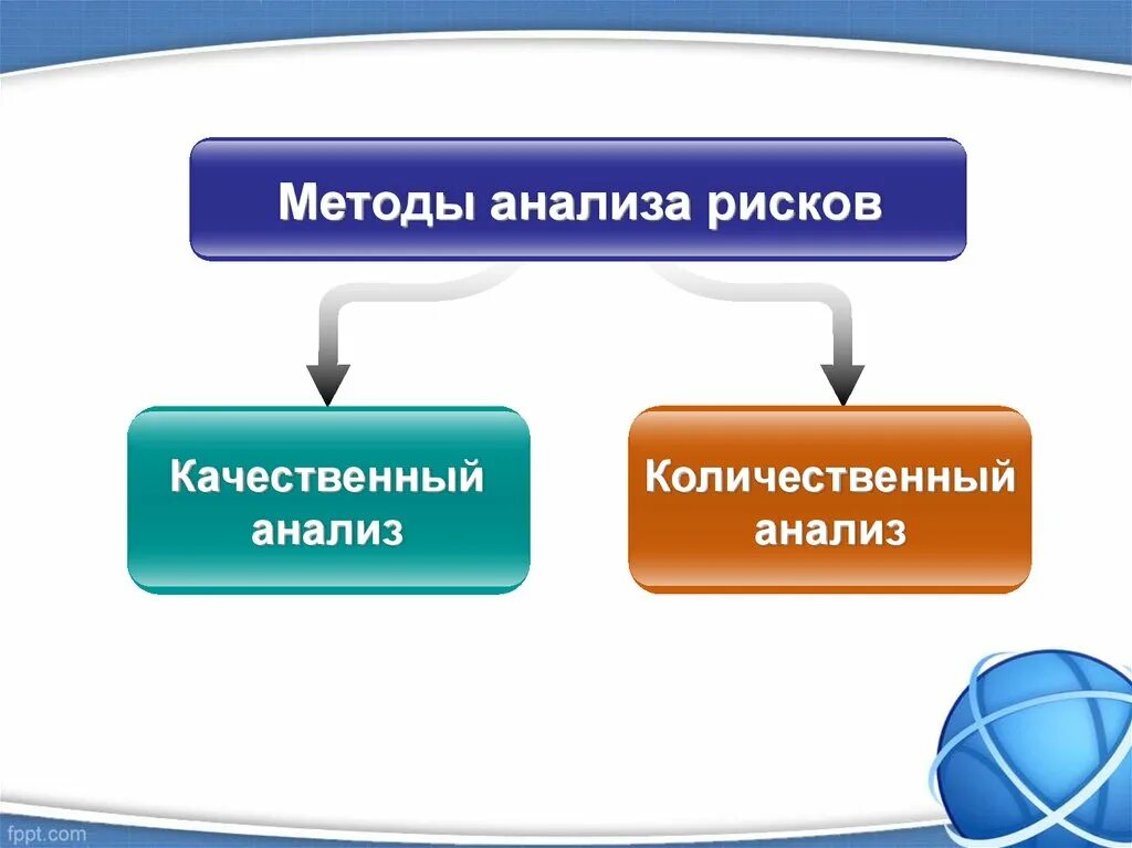 Определить метод качественный количественный. Качественный и количественный анализ рисков. Качественный и количественный анализ опасностей. Методы количественного и качественного анализа рисков. Количественный анализ рисков проекта.