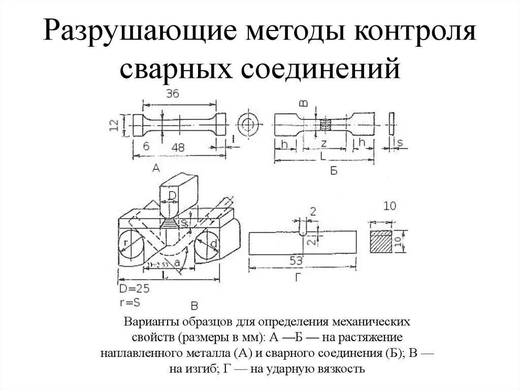 Т контроль н контроль. Классификация методов контроля сварных соединений. разрушающий и неразрушающий контроль сварных соединений. разрушающие методы контроля сварных соединений. виды разрушающего контроля сварных соединений.