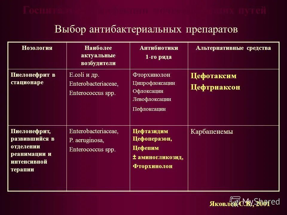 Ципрофлоксацин какого ряда. Ципрофлоксацин какого ряда. Ципрофлоксацин относится к группе. Левофлоксацин ряд антибиотиков. Противовоспалительные таблетки антибиотик ципрофлоксацин.