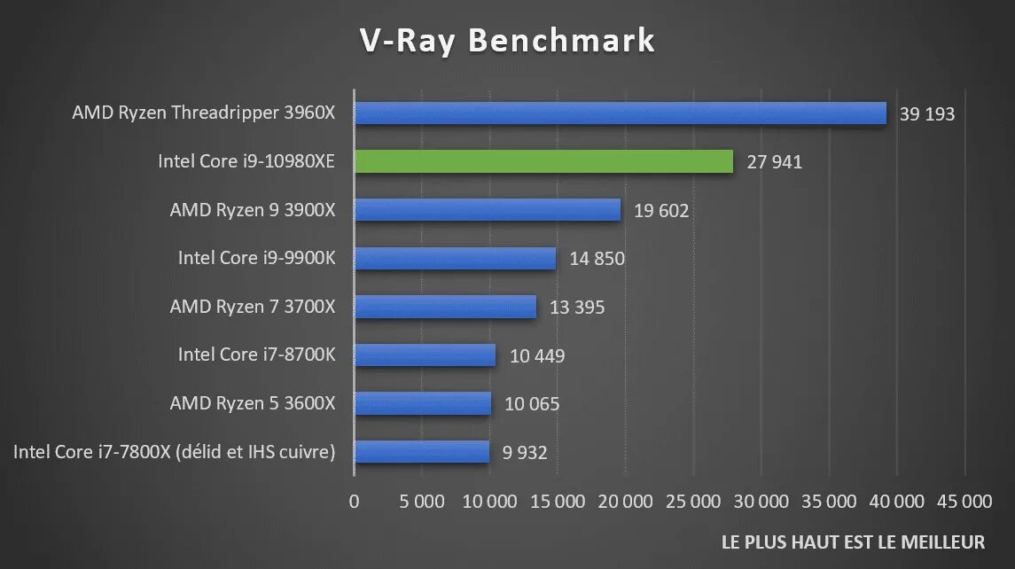 15 56 время. Тест Benchmark. Тайм Спай. Самый лучший Benchmark. RTX 3080 time Spy.