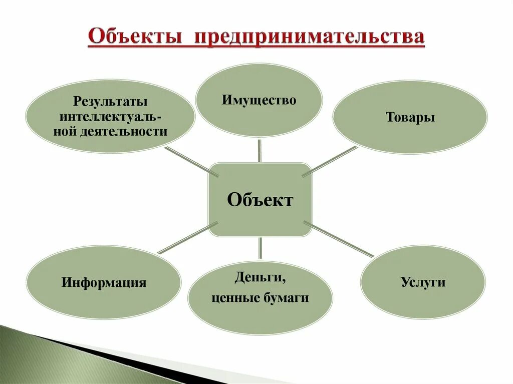 Сферы предпринимательской деятельности таблица Shtampik.com