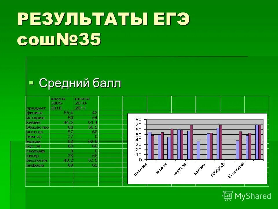 Сколько в классе этажей