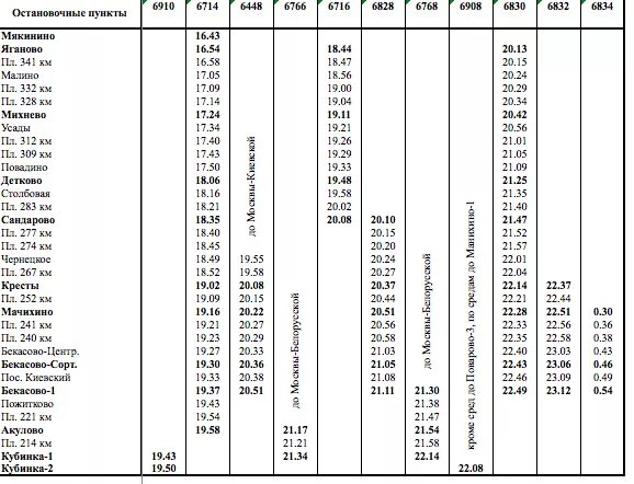 Электрички москва кубинка сегодня с изменениями расписание. Электричка белорусский вокзал Дорохово. Белорусский вокзал расписание электричек. Электрички от Дорохово до белорусского вокзала. Схема электричек белорусского вокзала до Можайска.