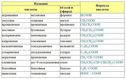 Какая из данных кислот является
