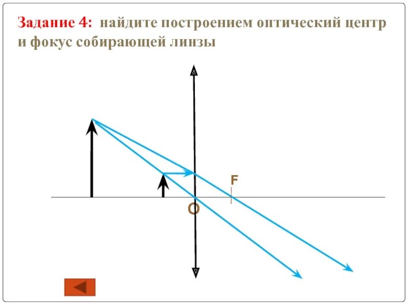 Изображение квадрата в собирающей линзе. Изображение в фокусе собирающей линзы. Расположение фокусов собирающей линзы. Собирающая линза перед фокусом. Что такое фокус собирающей линзы