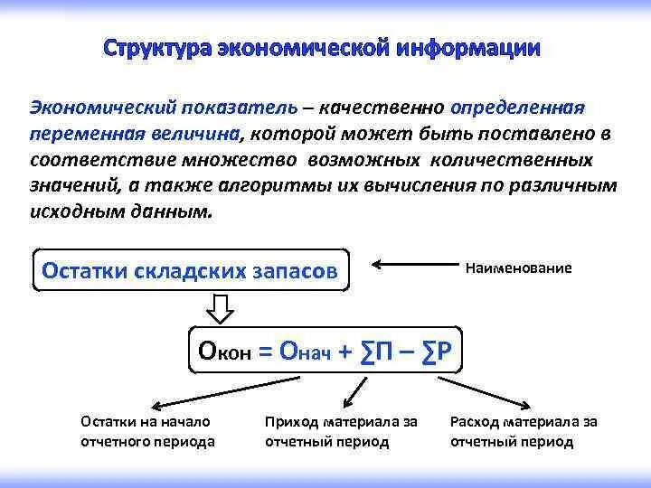 Экономическая информация определения. Структура экономической информации. Экономическая информация структура экономической информации. Экономическая Информатика структура. Информация в экономике структура.