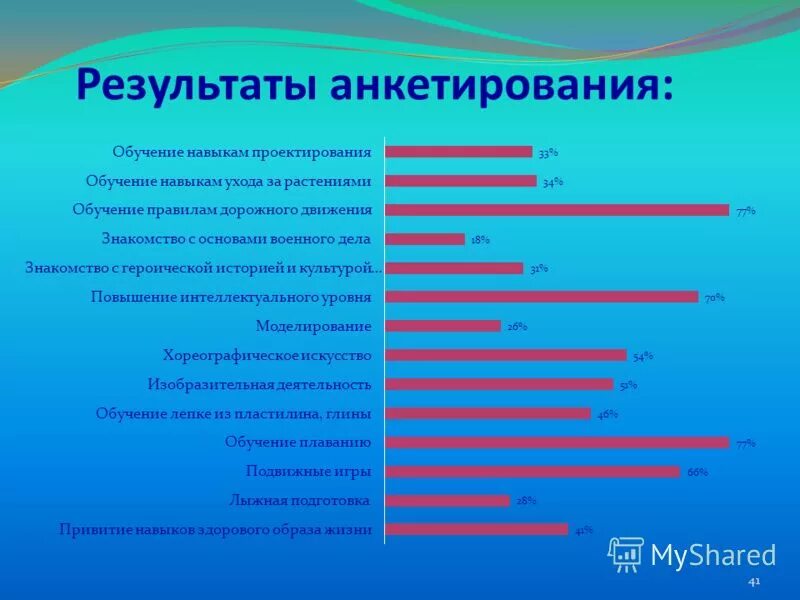 Обучение анкетированию