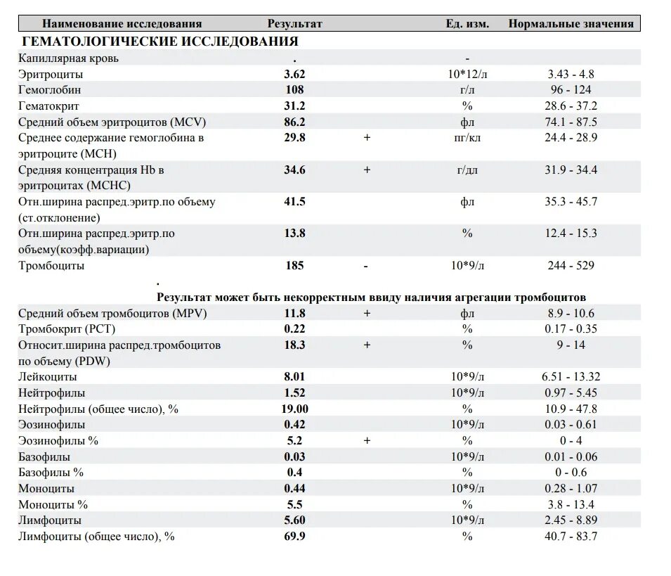 Эозинофилы в мокроте норма. Эозинофилы расшифровка анализа крови. Эозинофилы повышены у взрослого в крови. Эозинофилы повышены у ребенка в крови что.