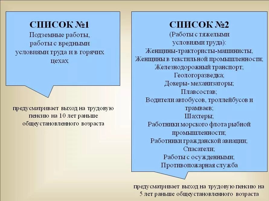 Работах с тяжелыми условиями труда список