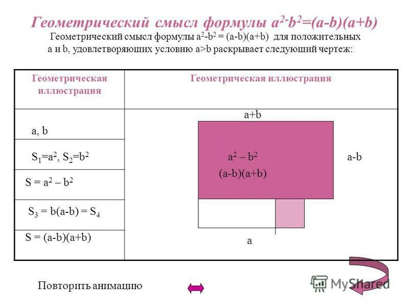 квадрат разности геометрическое доказательство. геометрический смысл произведения вектора на число. геометрические доказательства формул сокращенного умножения куб. умножение вектора на вектор. условие перемножения двух матриц.