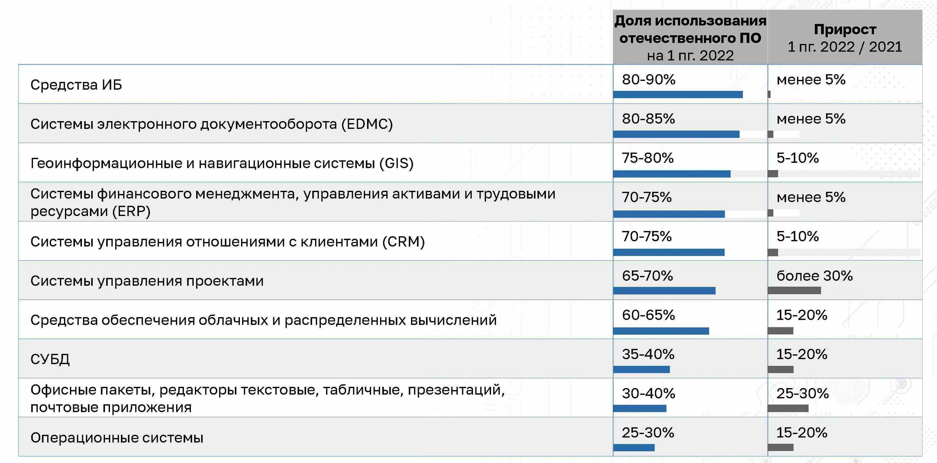 Трудовые изменения 2021