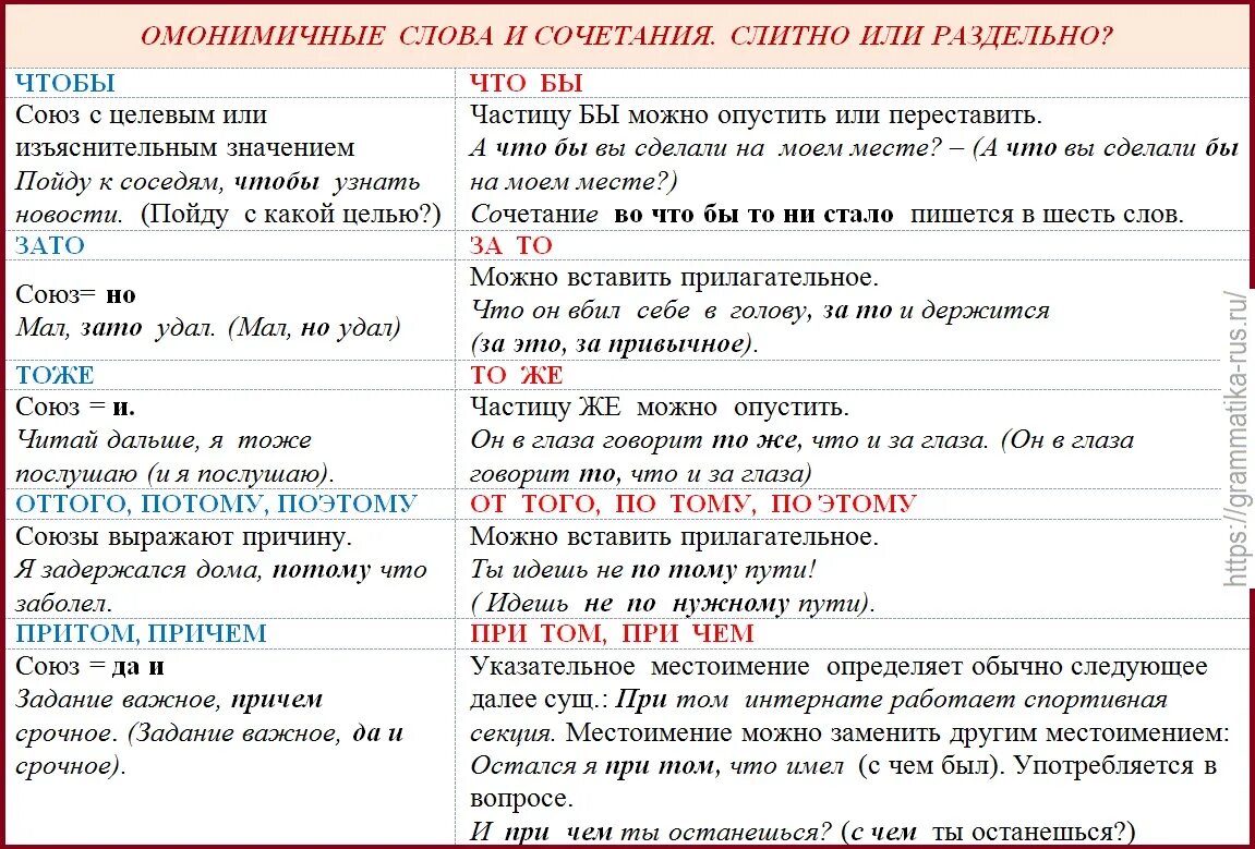 Омонимичные слова. Что такое сочетание слов. Омонимичные сочетания. Чтобы слитно и раздельно. Как пишется раздельно слово русский