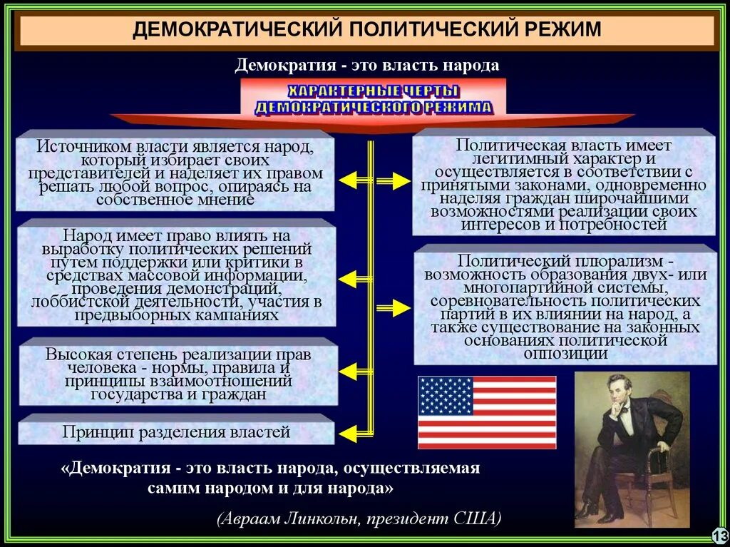 Демократический политический режи. Демократический политический режим. Демократический режим политический режим. Демократизация политического режима. Какие положения характеризуют политический режим 1930