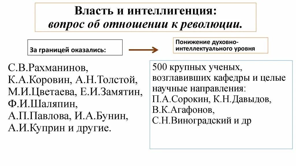 Интеллигенция число. Интеллигенция число
