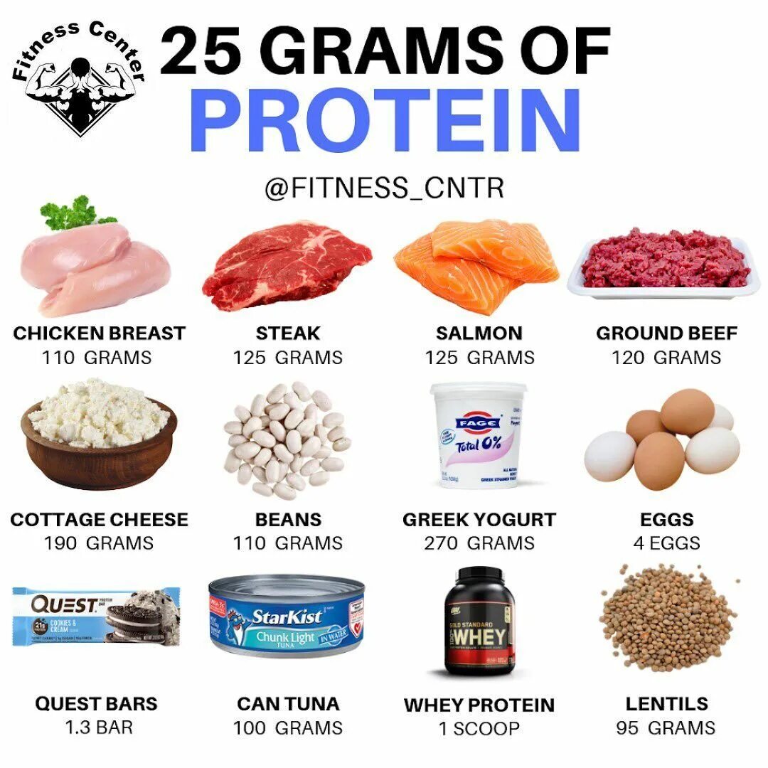 25 грамм протеина. 25 Грамм белка. Белок на 100 грамм. 110 Грамм белка. 110 Грамм протеина.
